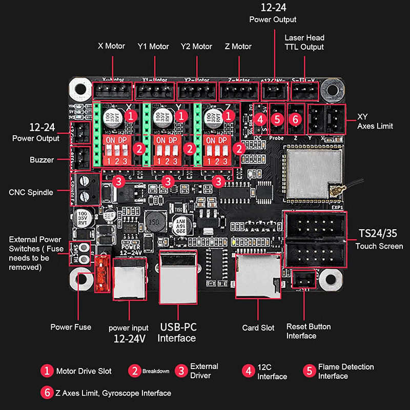 Makerbase MKS DLC32 V2.1 32Bit - Controller Grbl Board recensie en prijs