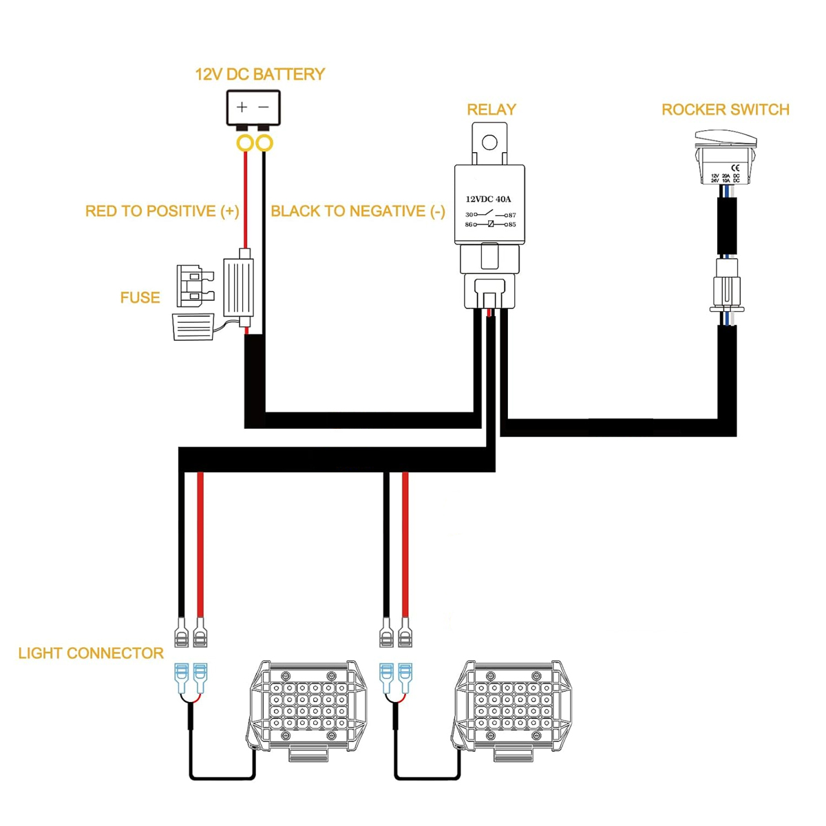 LED Lichtbalk Bedradingset 14A - Industrial Laser Beam recensie en prijs