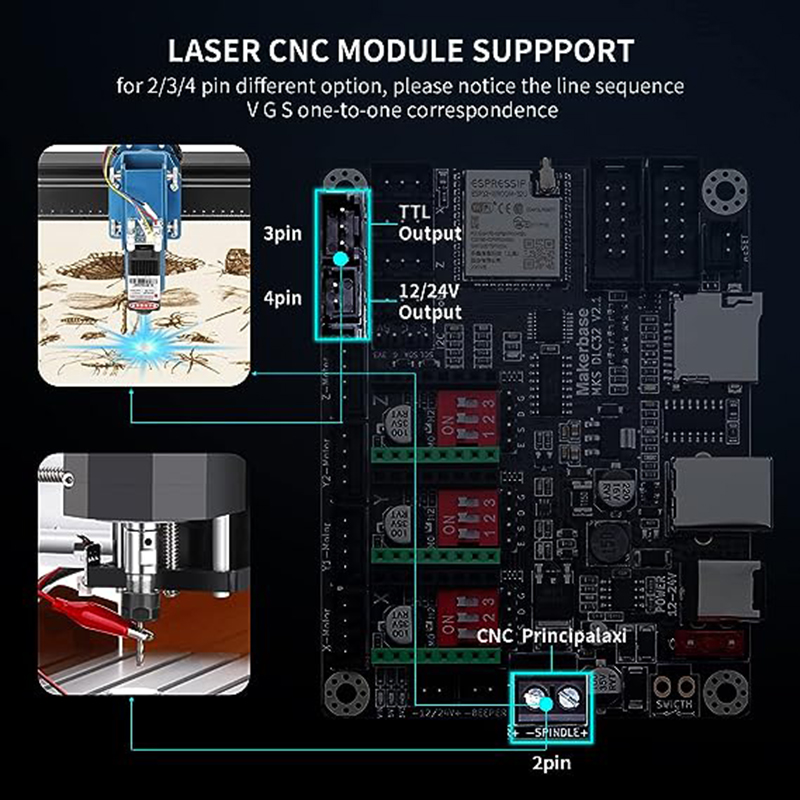 MKS DLC32 V2.1 Offline Control - Controller Grbl Board recensie en prijs