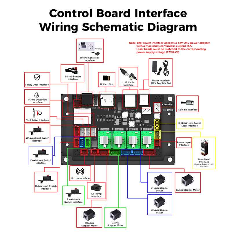 CNC-controllertools 3-assige b - Controller Grbl Board recensie en prijs