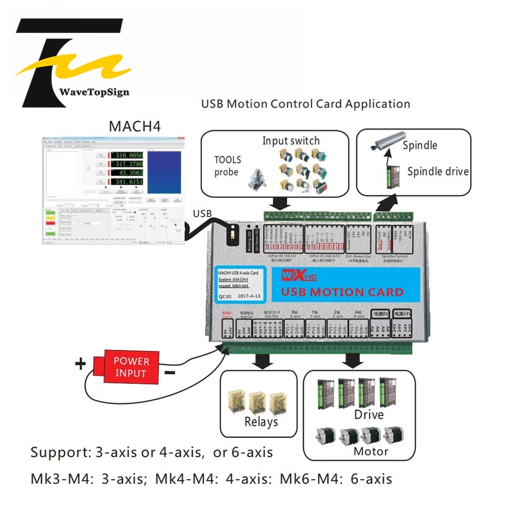 XHC Mach4 USB Breakout Board 3 - Breakout Board Mach3 recensie en prijs