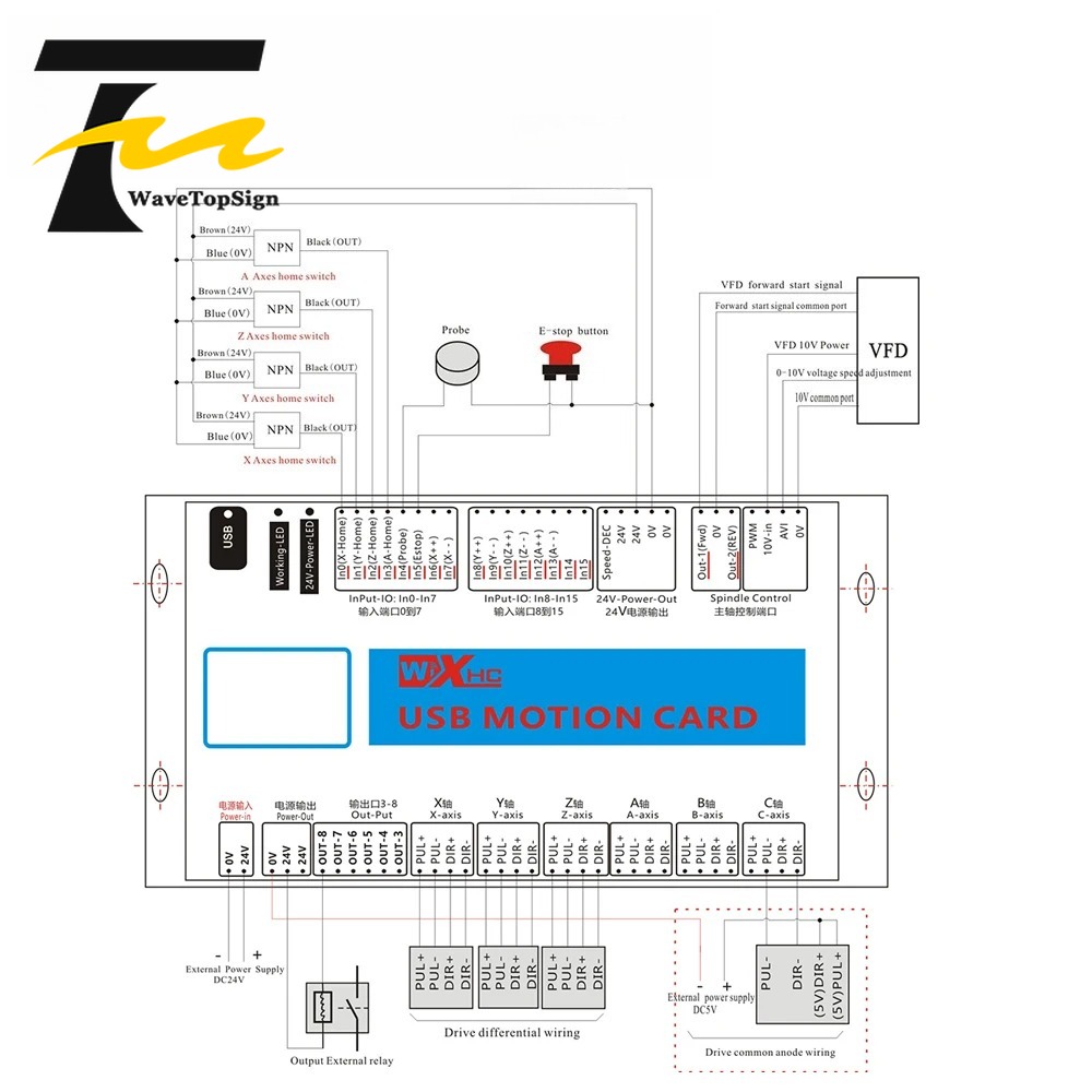 XHC Mach4 USB Breakout Board 3 - Breakout Board Mach3 recensie en prijs