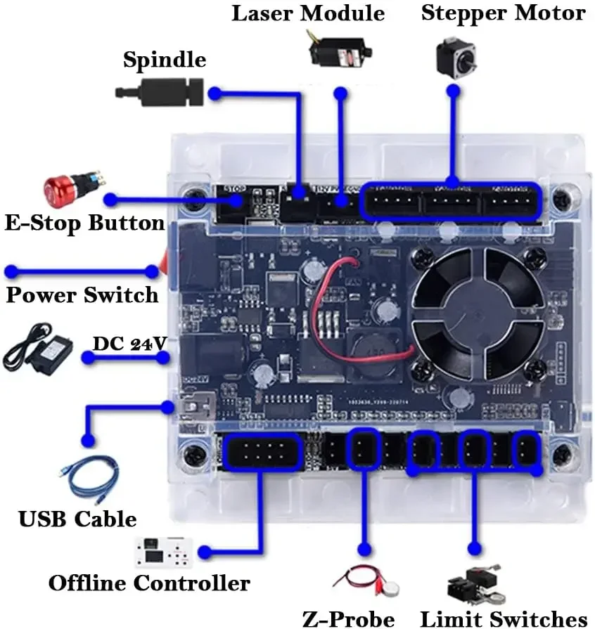CNC Controller Tools 3-assige  - Controller Grbl Board recensie en prijs